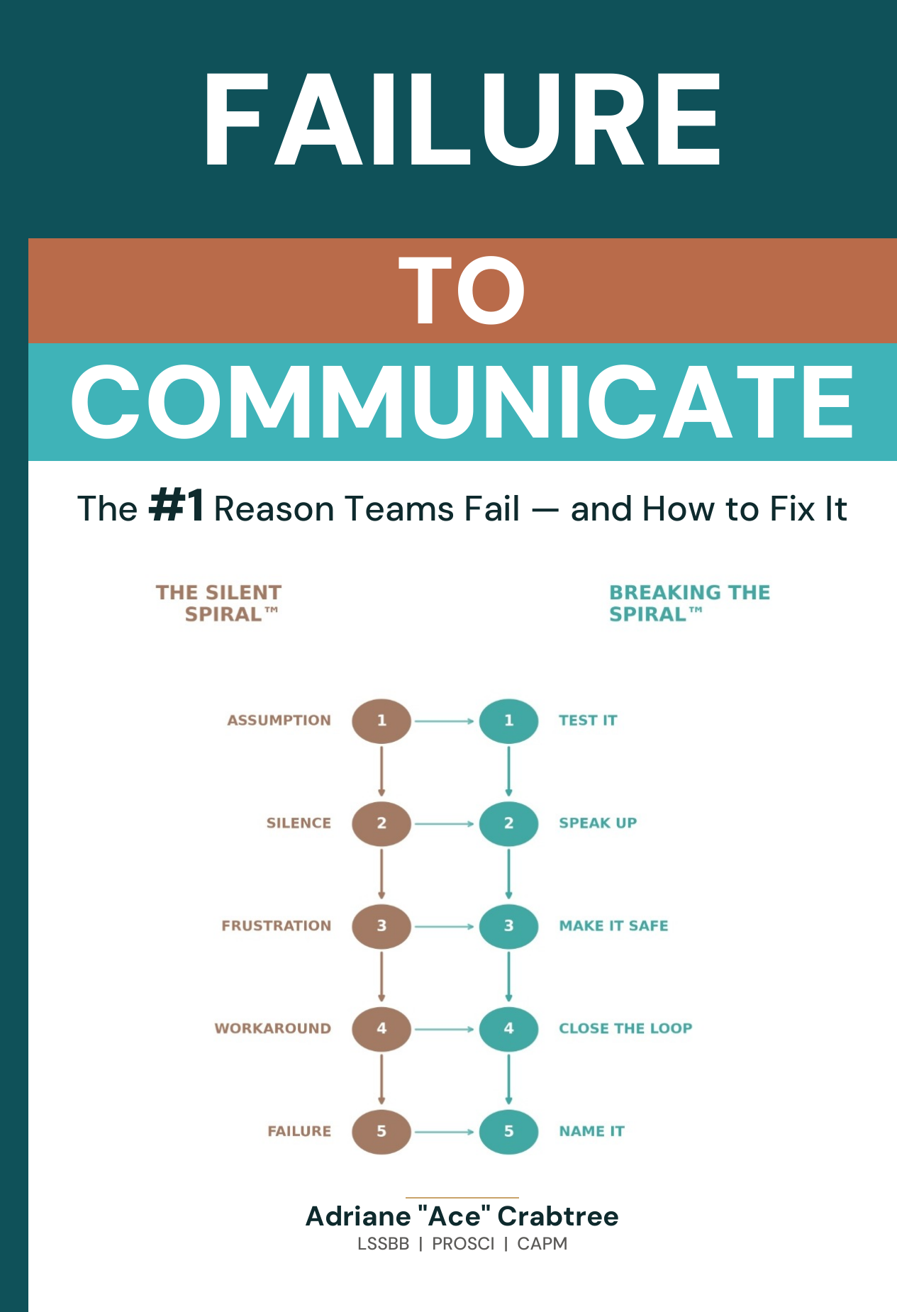 Failure to Communicate — book cover